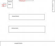 Top down Class design
