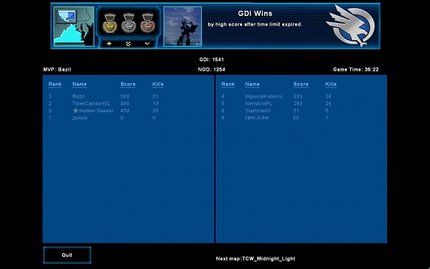 18.02.2012 Dev night results