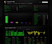 Player profile