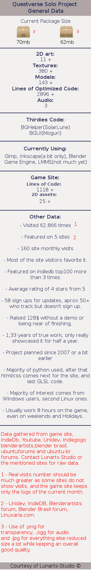 Questverse Project Stats