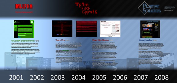 Graphical timeline