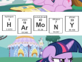 Elements Of H Ar Mo N Y