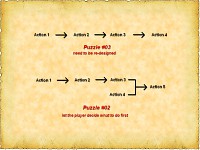 Level-design (puzzles)