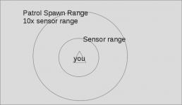 Range