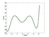 polynomials