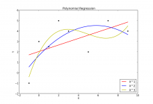 polynomials