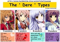 Dere Types