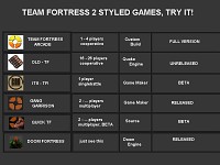 tf2 styled games