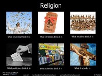What is Religion?