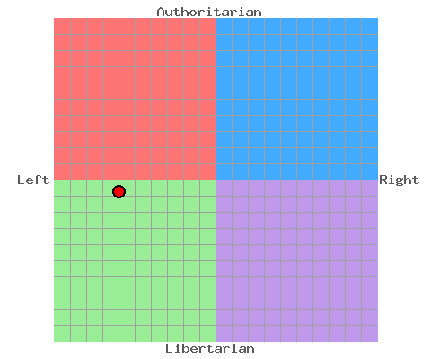 Political Compass