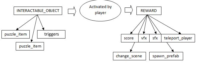 Automating Action & Reaction
