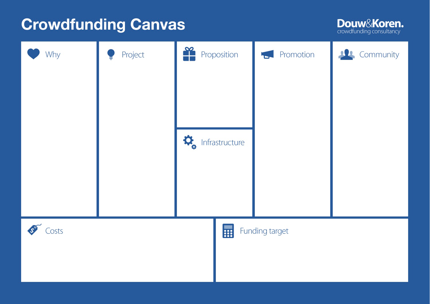 Crowdfunding Canvas