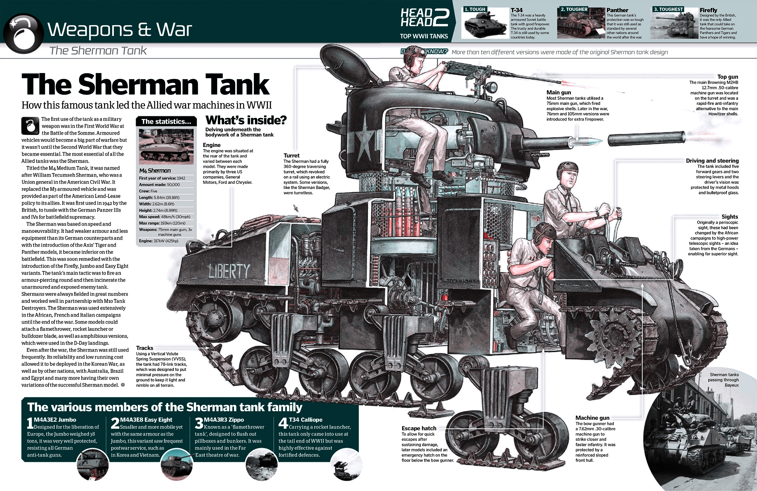 The M4 Sherman Tank Epic Information Thread Work In