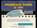 Adventure Games in 2012 Survey