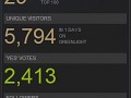 Incredible Reception on Steam Greenlight!
