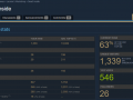 Day One - Greenlight Stats