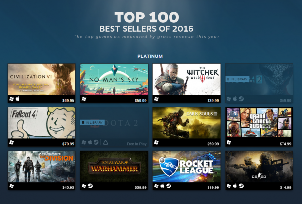 Steam’s 2016 Top 100 Sellers Include Indie Hits