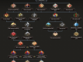 Dev. Diary #6 - Tech Tree, USSR Focus Tree, Moded Systems