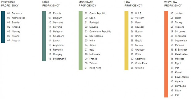 GUI and localization