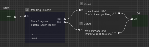 TaterTech - The Conversation System