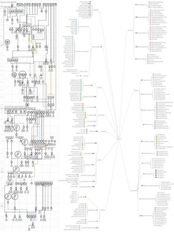 Mental Image – development log #218