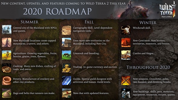 Wild Terra 2. Roadmap 2020