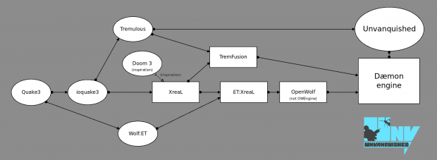 Announcing Dæmon engine Beta 0.52