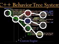 DevBlog 9 - AI Behavior Trees