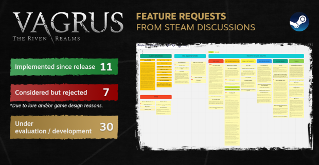 Project Update - Feature Requests