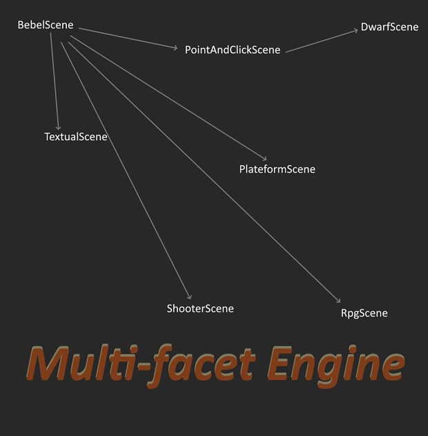 {Devtips} Multi-facet engine