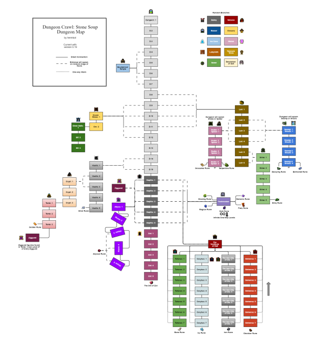On Backtracking in Roguelikes