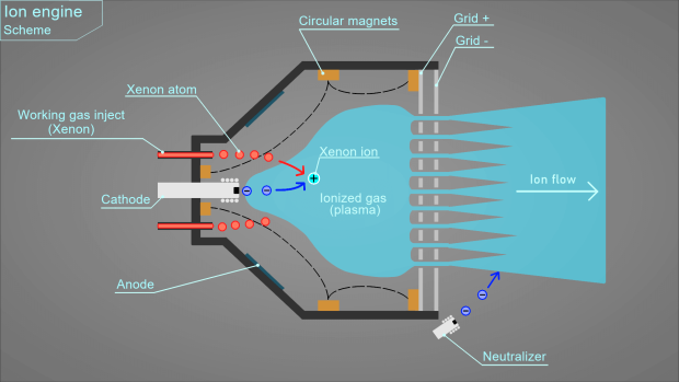 How a spaceships is fly [Lore]