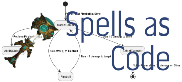Spells as Code