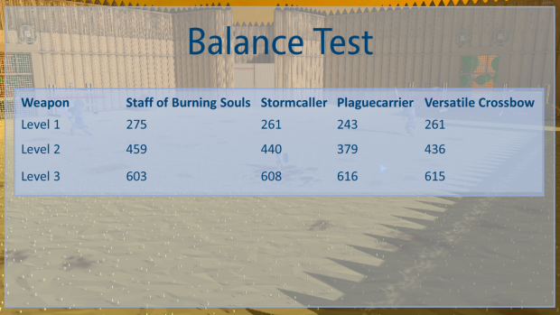 Weapon Balance Test