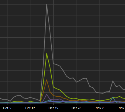 Development Update #2: Wishlist Tsunami and an Alpha Build Push, Oh My
