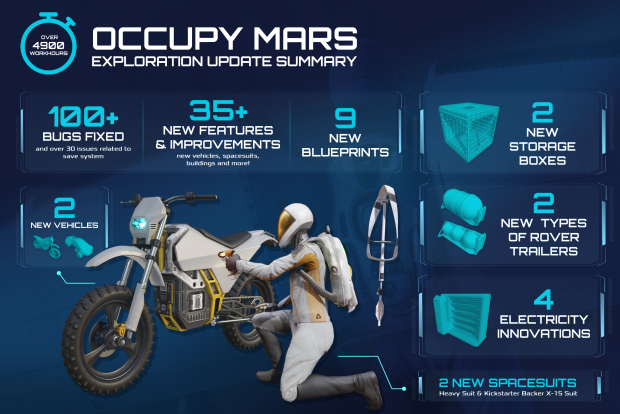 Occupy Mars: Exploraton Update!