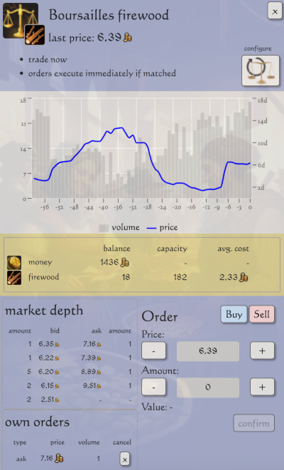 Mercatorio in early-access