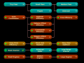 Stellar Insurgency Research / Tech-Tree