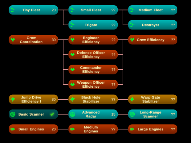 Stellar Insurgency Research / Tech-Tree