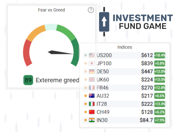 Devlog #2 – How fear and greed affect the market