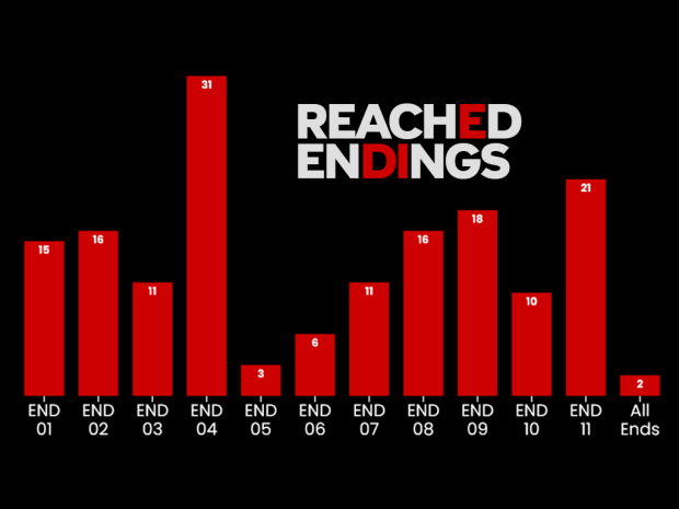 Playtest Week 1 Stats, One Week Left + A New Feature!