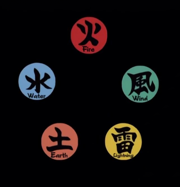 Naruto Ck2 Chakra Mod Version 1.0 Alpha