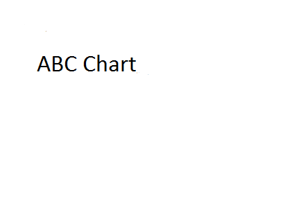 ABC Chart