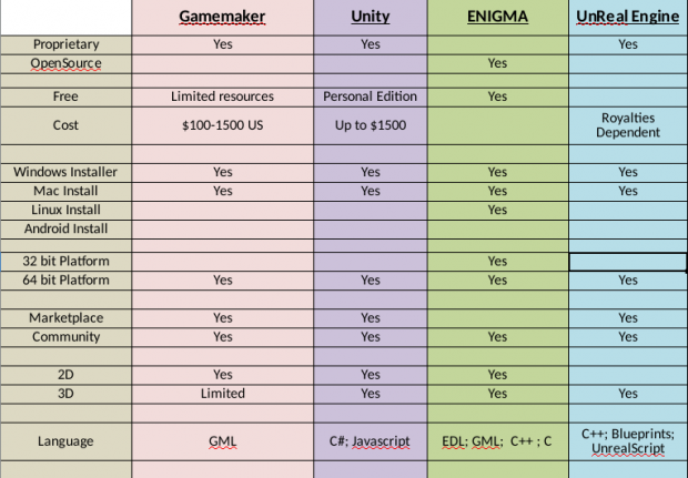 Enigma Vs Others Ranking