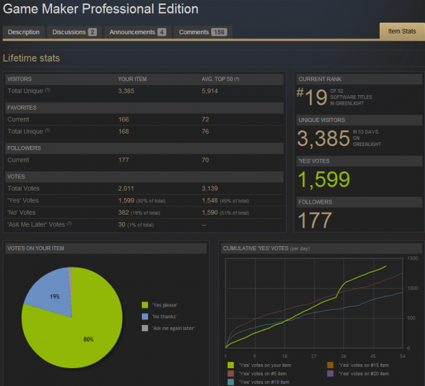 Making Our Way Up The Ranks Of Steam! :D