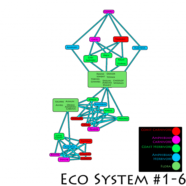 Eco-System 1-4 to 1-8