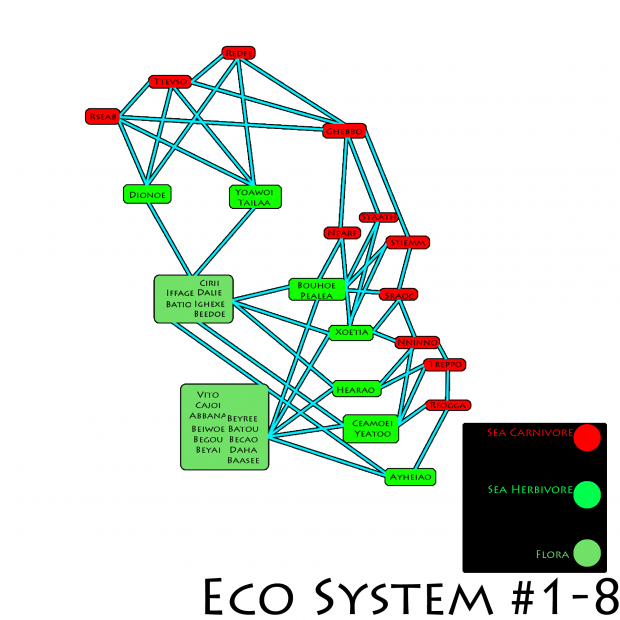 Eco-System 1-4 to 1-8