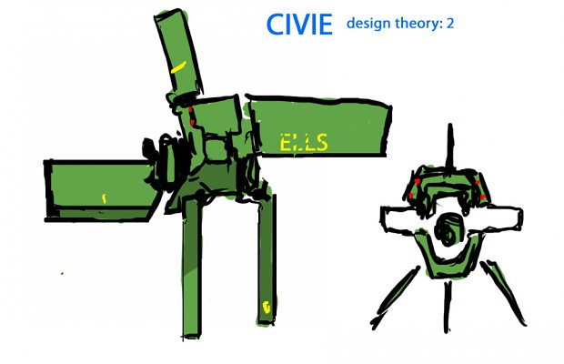 CIVIE Design Theory: 2