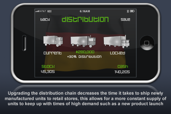 Distribution