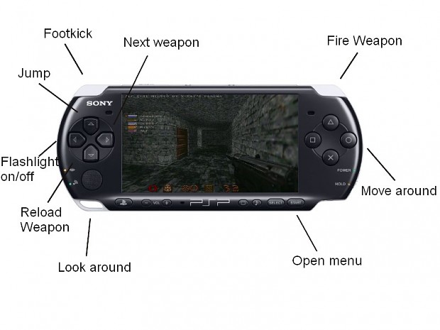 PSP Button setup